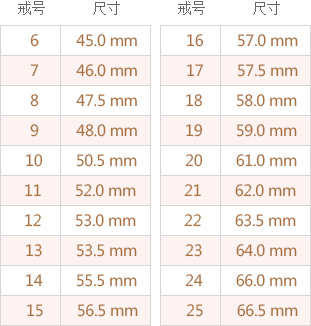 同性戒指尺寸对照表