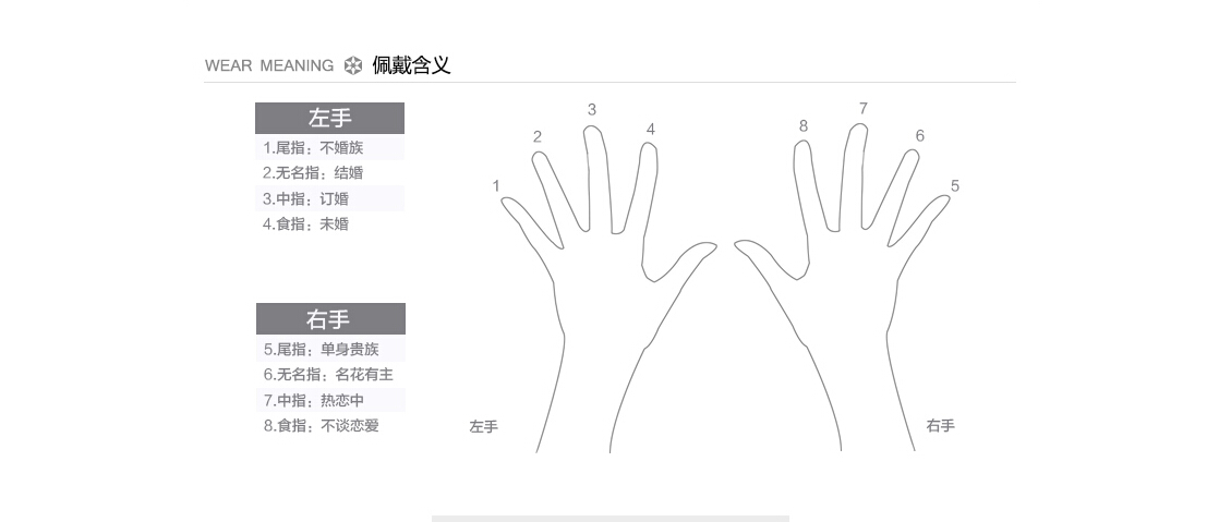 idloves同志自戴戒指