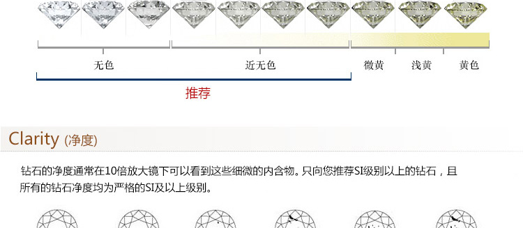 ID同志钻戒 RealLove系列 简约款