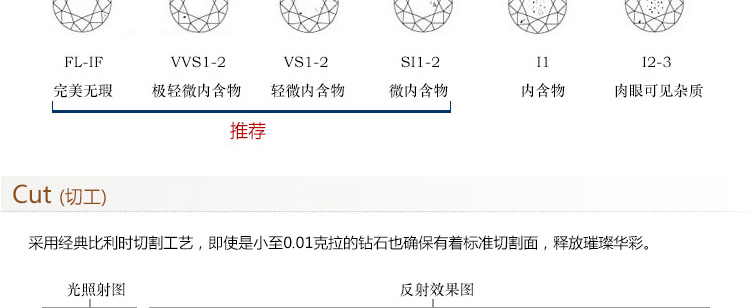 ID同志对戒 惜缘 经典款