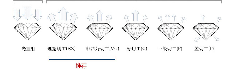 ID同志男戒 LOVE系列 简约款