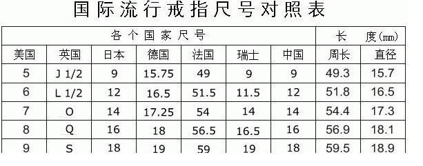 及图片示意戒指尺寸对照表怎么看?_同性 .